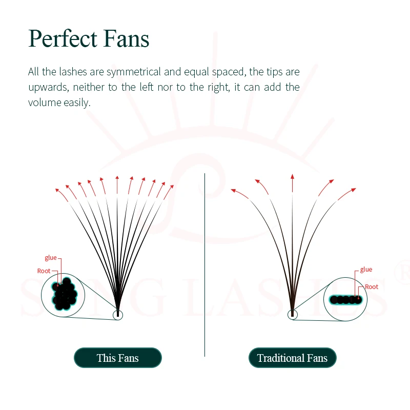 Song Lashes Pointy Base Promad - Lash Fan Volume ulasan dan harga